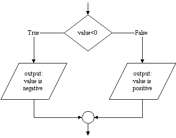 ,